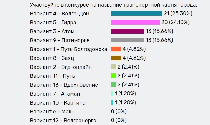 Кракен 17 рабочая ссылка