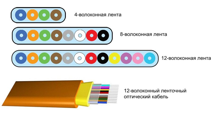 Регистрация кракен